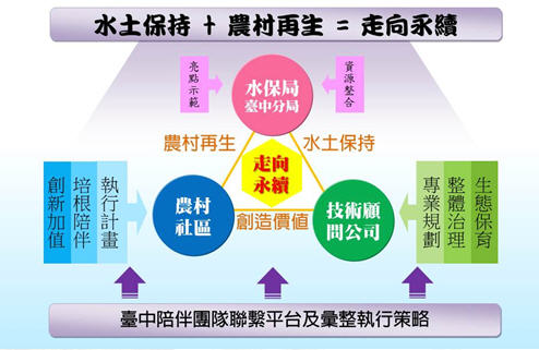 圖21.為民服務願景核心價值(詳細說明如下述內容)